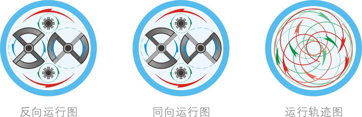 湖南麥克斯攪拌捏合設(shè)備有限公司,湘潭攪拌混合設(shè)備生產(chǎn)銷售,湘潭立式捏合機生產(chǎn)銷售 湖南麥克斯攪拌捏合設(shè)備有限公司,湘潭攪拌混合設(shè)備生產(chǎn)銷售,湘潭立式捏合機生產(chǎn)銷售